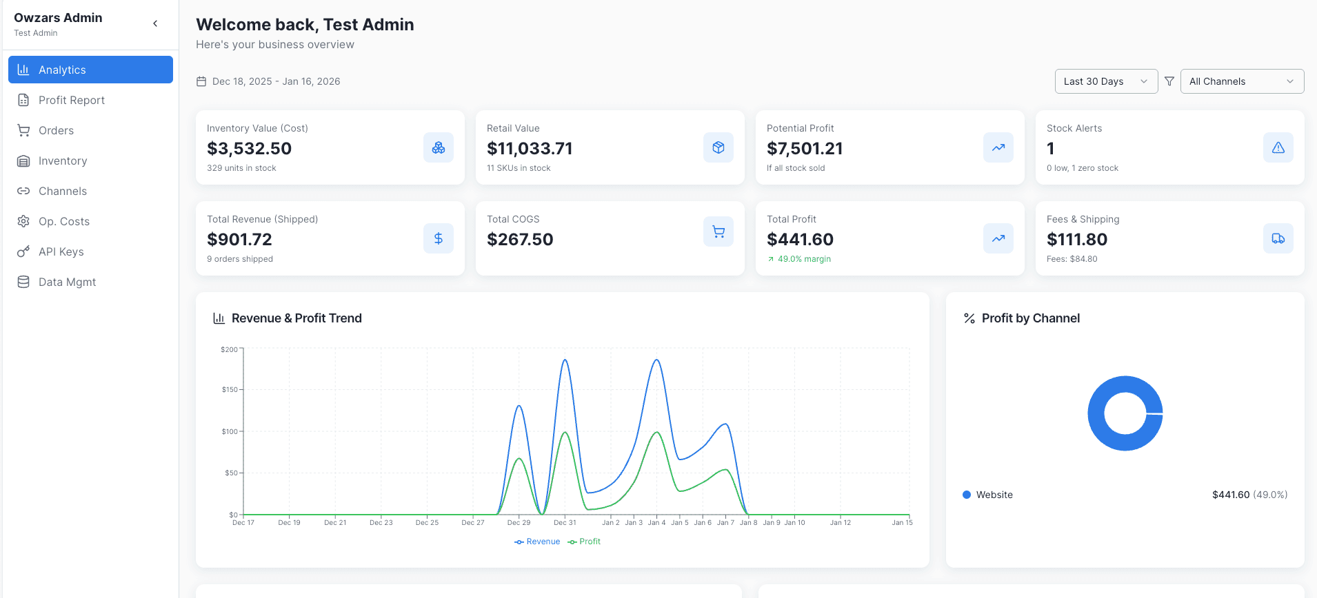 Stock Owl Analytics Dashboard