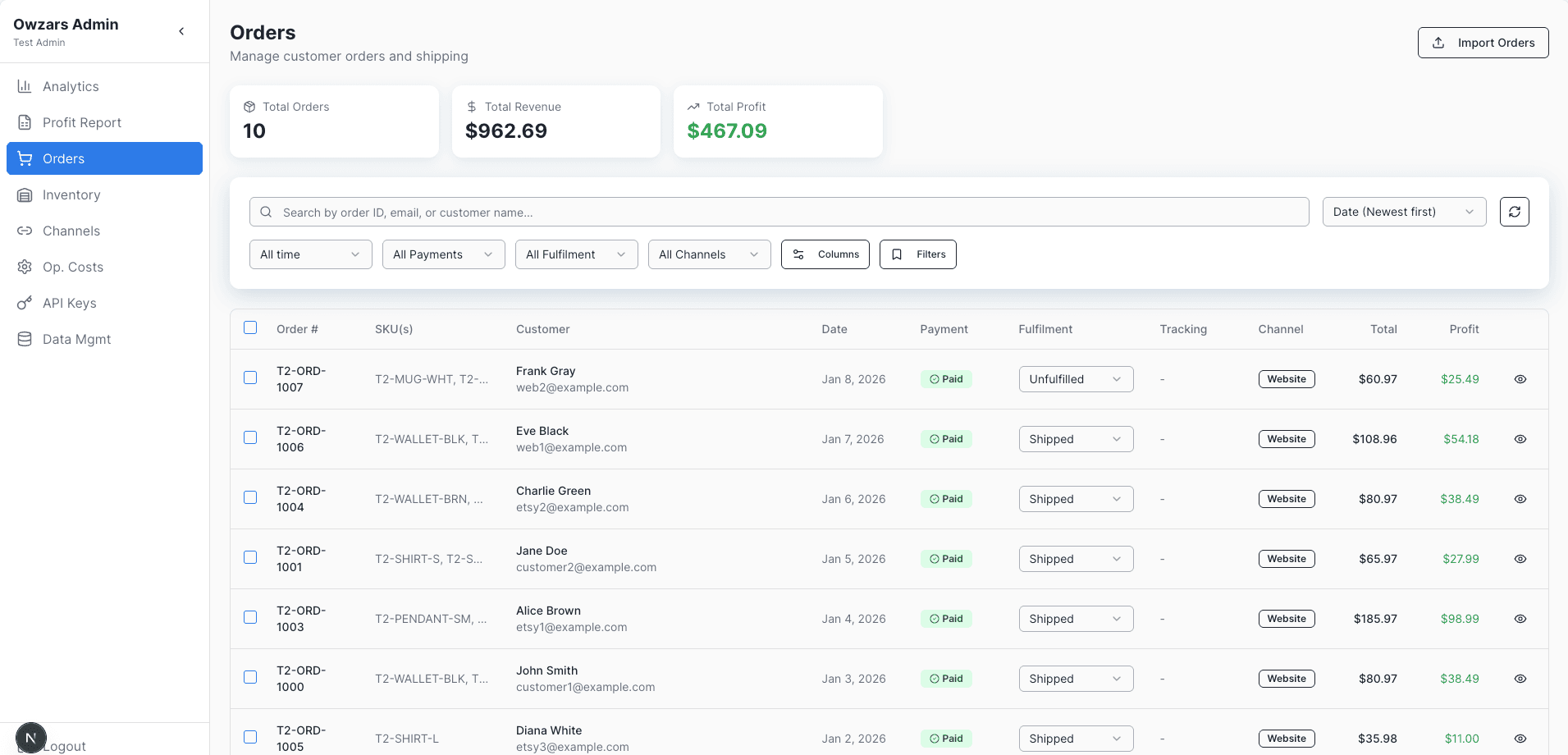 Stock Owl Profit Matrix